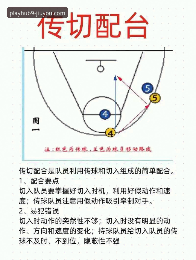 火箭主场大胜尼克斯：一场流畅攻防的战术解析完整指南
